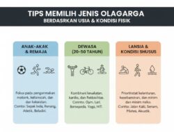 Tips Memilih Jenis Olahraga Yang Paling Tepat Berdasarkan Usia Dan Kondisi Fisik